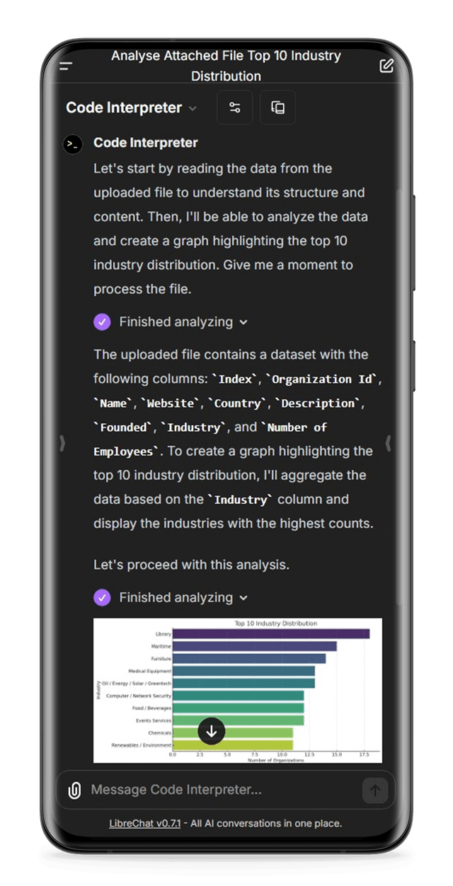 d-graph